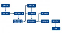 辽宁劳务公司的沈阳生产线外包流程